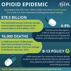 Opioid Epidemic (Square)