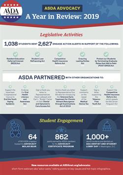 19-ASDA-infographic-EndofYear-Final ASDA advocacy