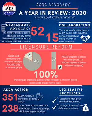 2020 Advocacy Year in Review 2020 Advocacy Year in Review