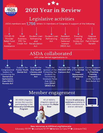 Advocacy 2021 Year in Review Advocacy 2021 Year in Review