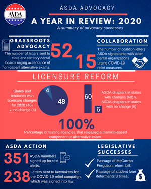 UPDATED 2020 Year in Review UPDATED 2020 Year in Review