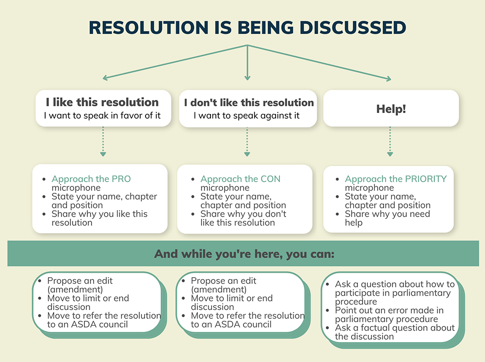 Resolution-is-being-discussed