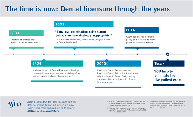 ASDA_LicensureReform_Timeline_Print_M01_EDIT ASDA_LicensureReform_Timeline_Print_M01_EDIT