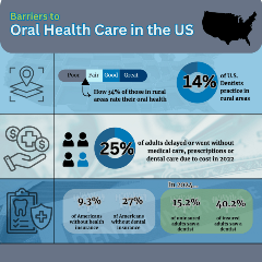 Barriers to oral health care (Custom)-min