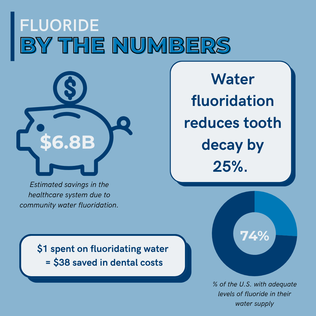 Fluoride graphic