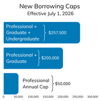 paying-for-dental-school-image-2