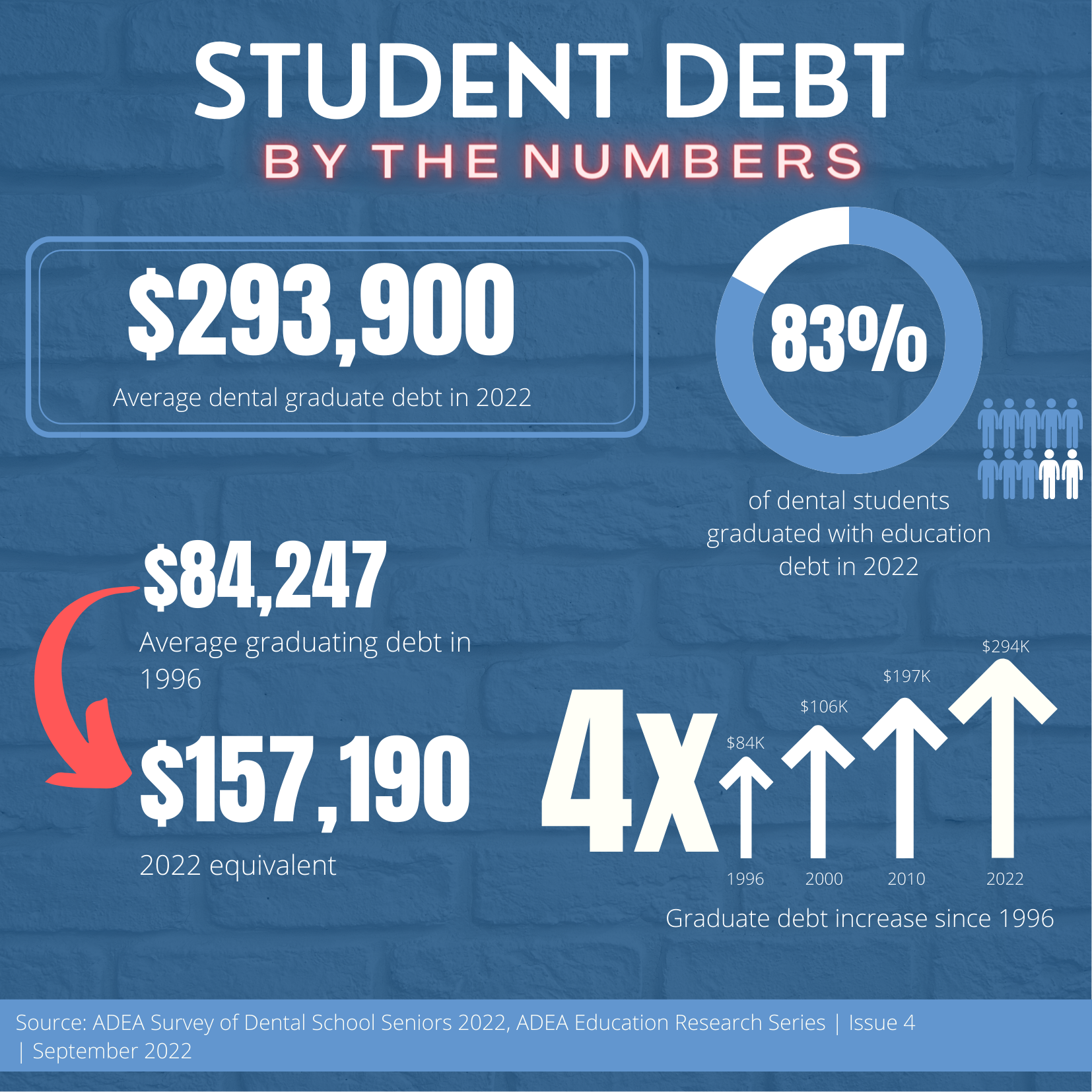 Student debt crisis action plan