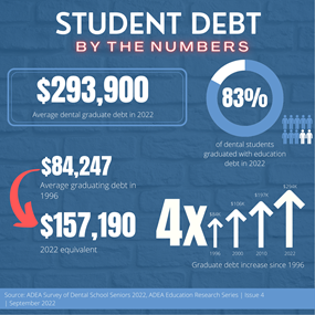 Student Debt 2023