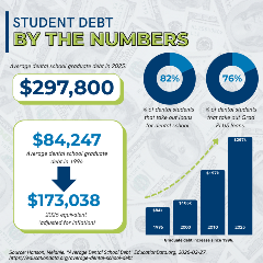 Student Debt 2026