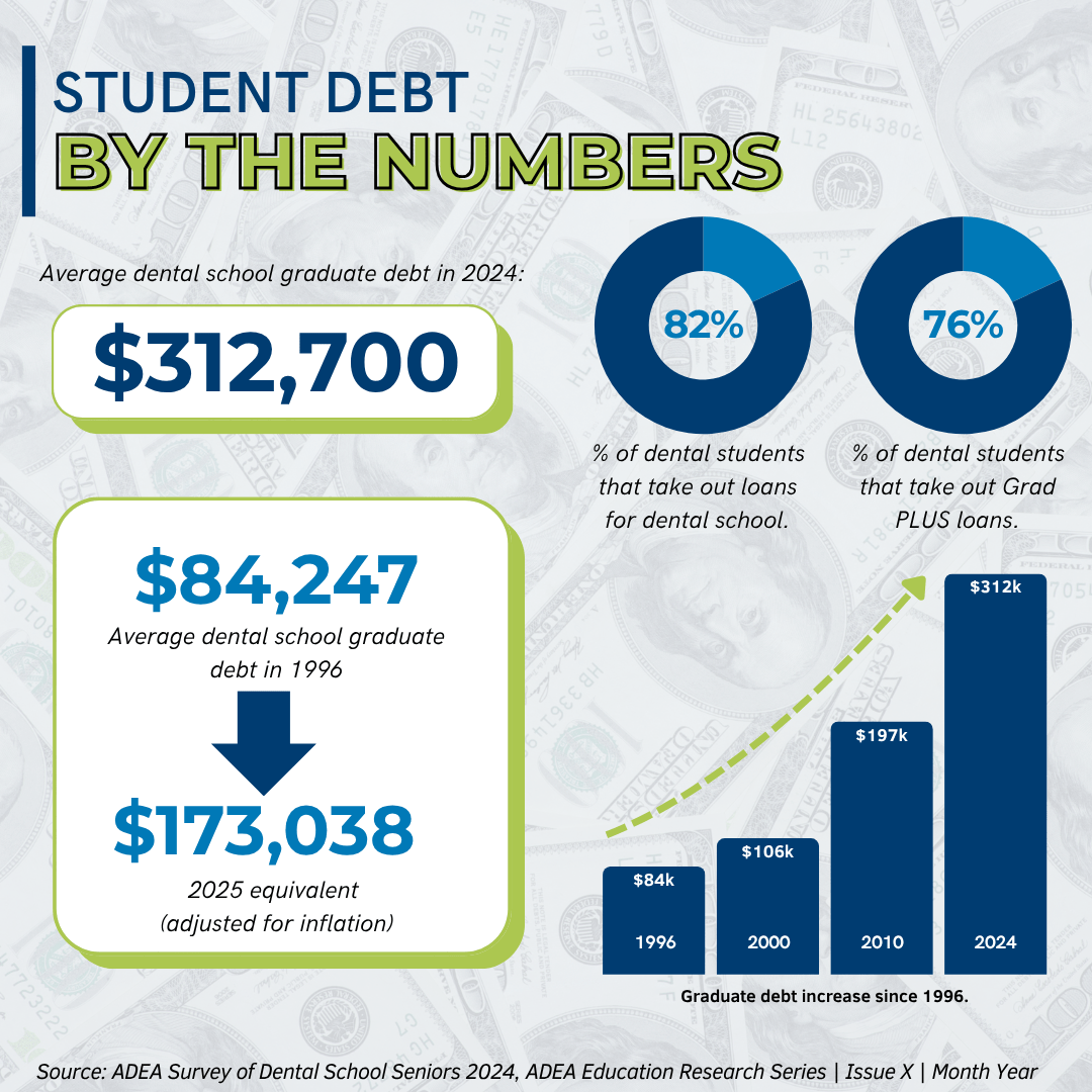 Student Debt chart