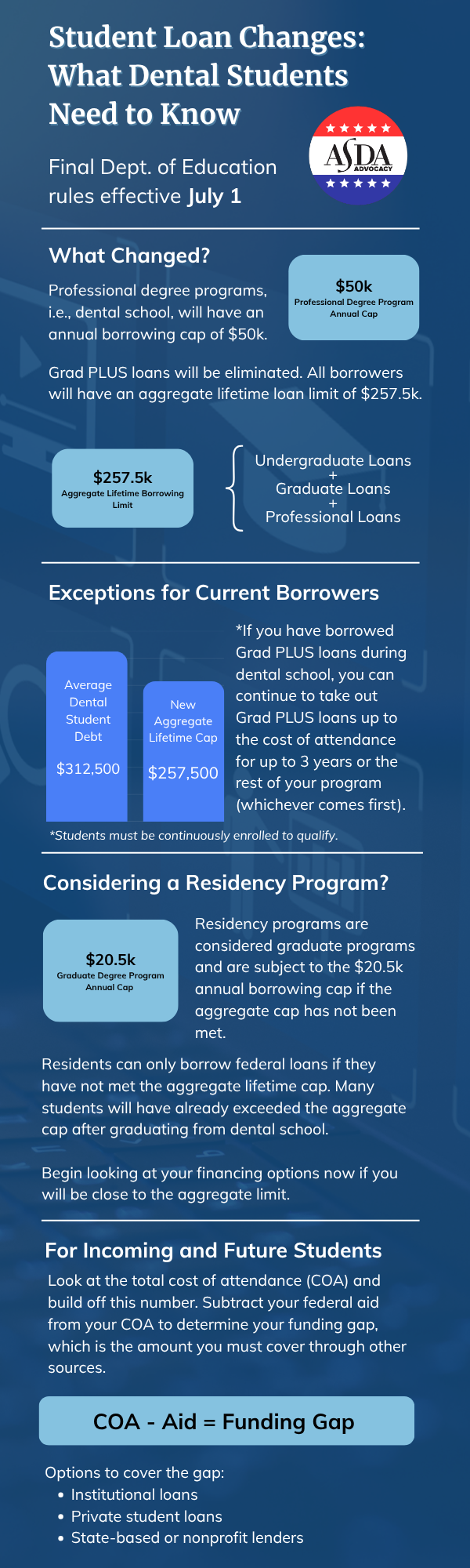 Student Loans Update_V1 (Infographic)