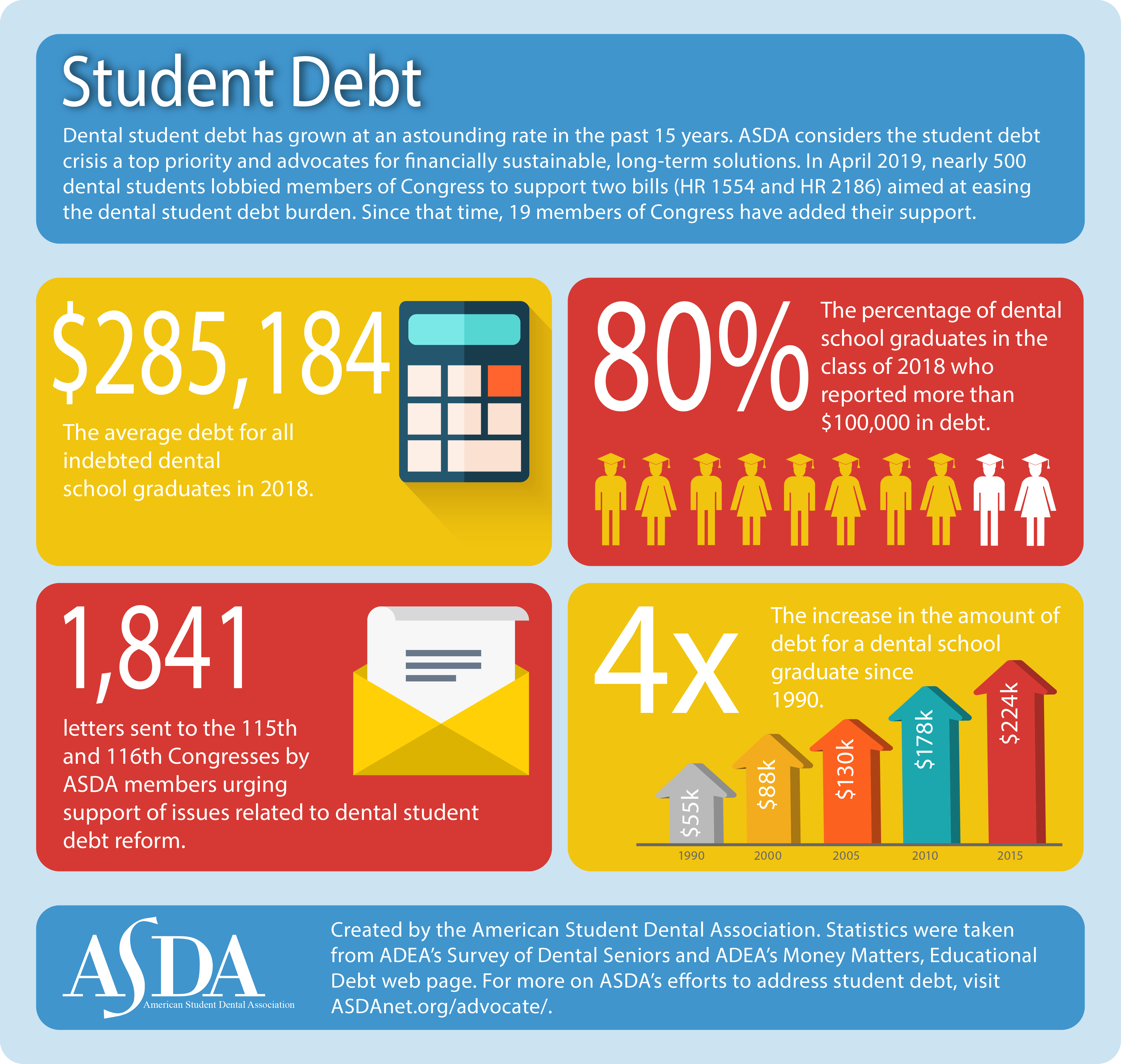studentdebt_infographic_12 12 17_web
