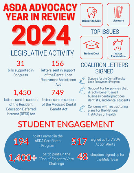 Advocacy-Year-in-Review-2024 Advocacy-Year-in-Review-2024